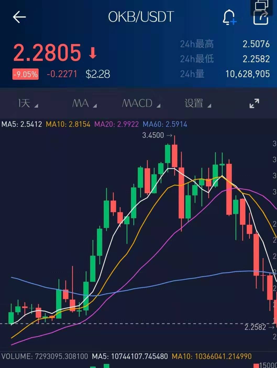 TP钱包:看走势,轻松管理你的数字资产 TP钱包:看走势,轻松管理你的数字资产