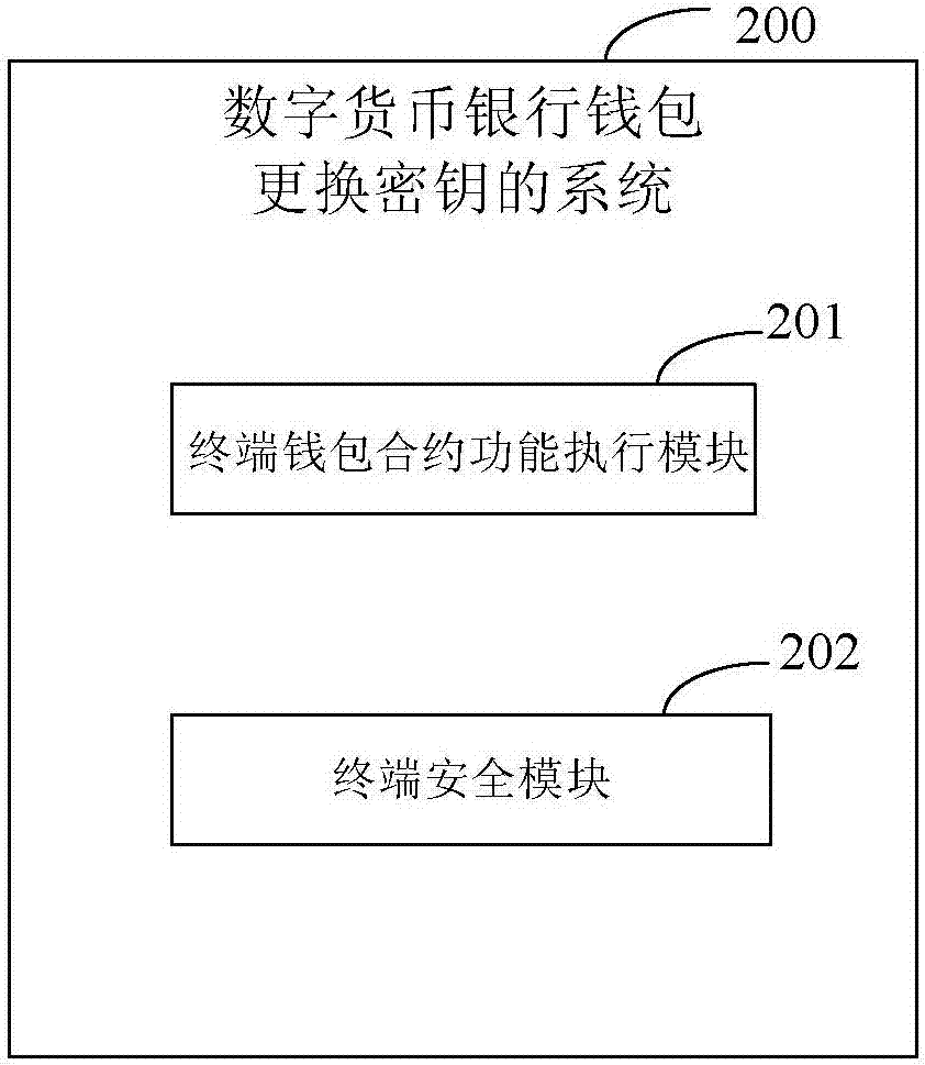 TP钱包密钥解析:你知道吗? TP钱包密钥解析:你知道吗?
