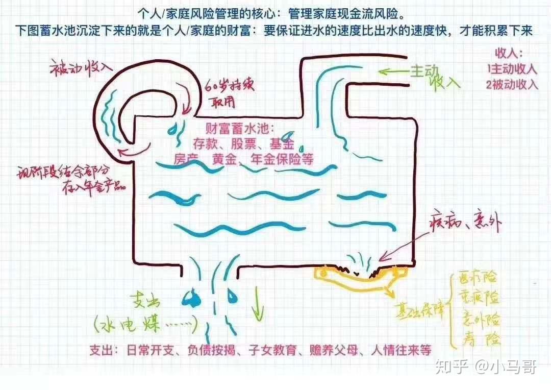 tp钱包流动资金池_拆入资金补充资金流动性_玖富钱包资金