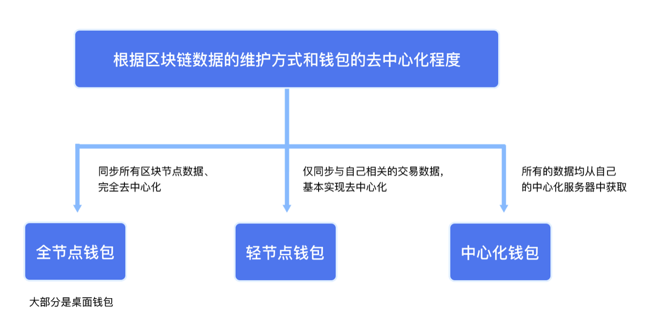 TP钱包:保护你的资金安全! TP钱包:保护你的资金安全!