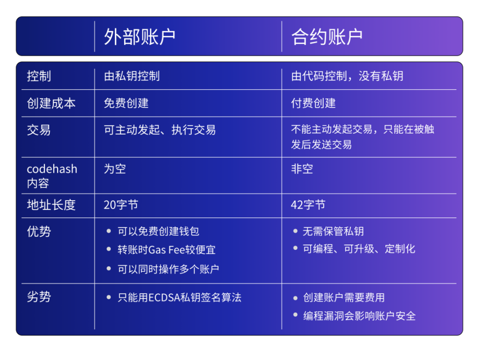 TP钱包授权，资金随心所欲