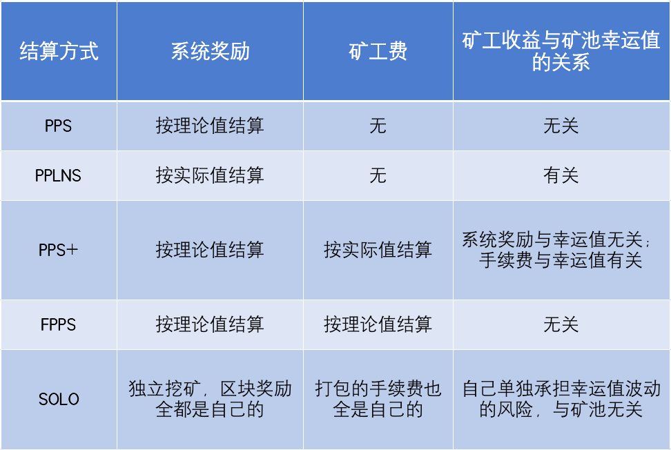 tp钱包买币显示矿工费不足_钱包转币矿工费不足_钱包矿工费怎么买