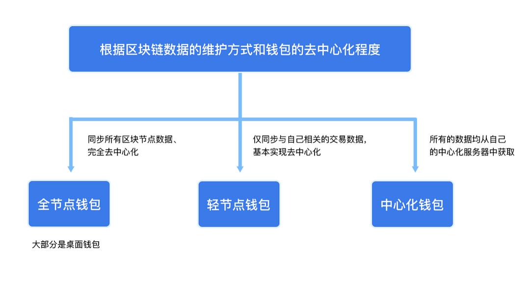 TP钱包：QKI链轻松添加，管理多区块链！