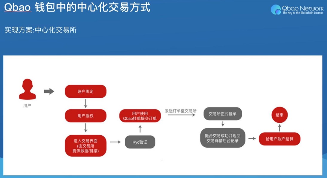 “掌握tp钱包官方网市场推广的秘诀，你了解多少？”