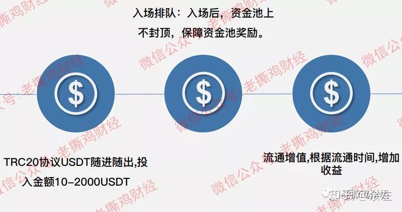 tp钱包流动资金池_钱包流动性挖矿_资金池流动性