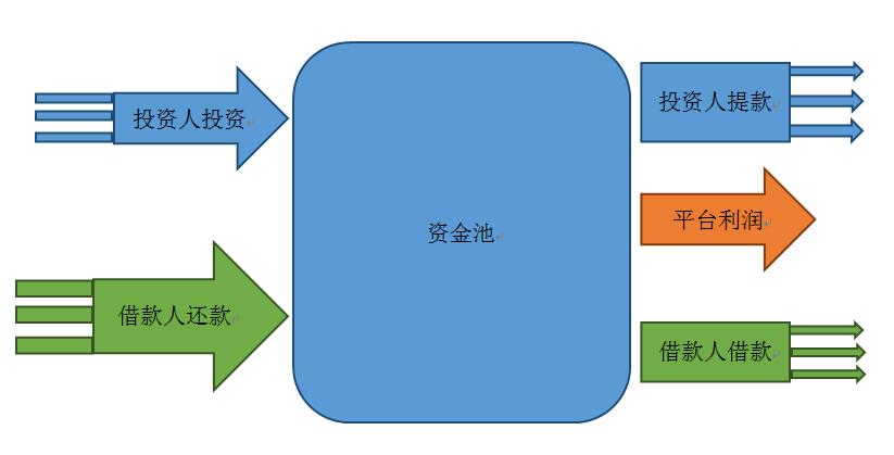 tp钱包怎么看资金池-TP钱包教你轻松查看资金池
