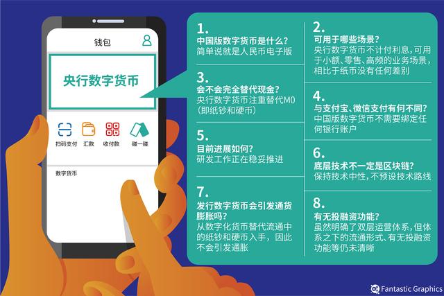 法币钱包产生收益吗_tp钱包如何兑换法币_法币钱包是什么