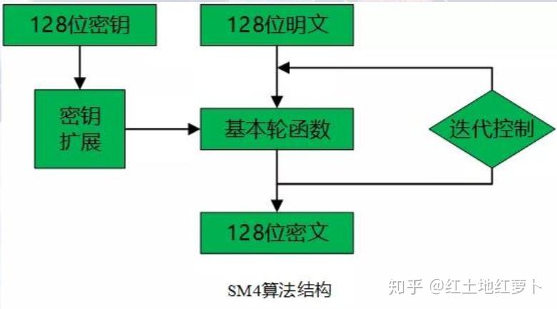 tp钱包的私钥算法_tp钱包的私钥算法_tp钱包的私钥算法