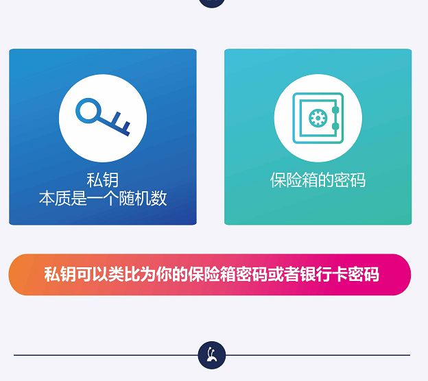 tp钱包的私钥在哪里看_tp钱包的私钥在哪里看_tp钱包的私钥在哪里看