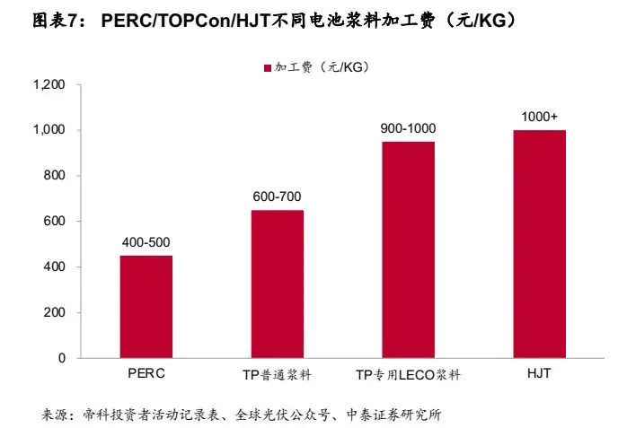 Tp钱包里面的钱怎么转出来-Tp钱包转账教程：让钱不再沉睡，飞向更广的世界