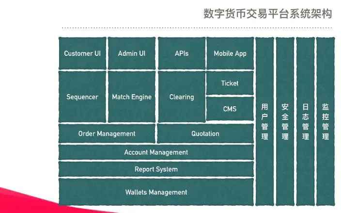 法币交易犯法吗_tp钱包可以法币交易吗_法币交易钱包可用余额不足
