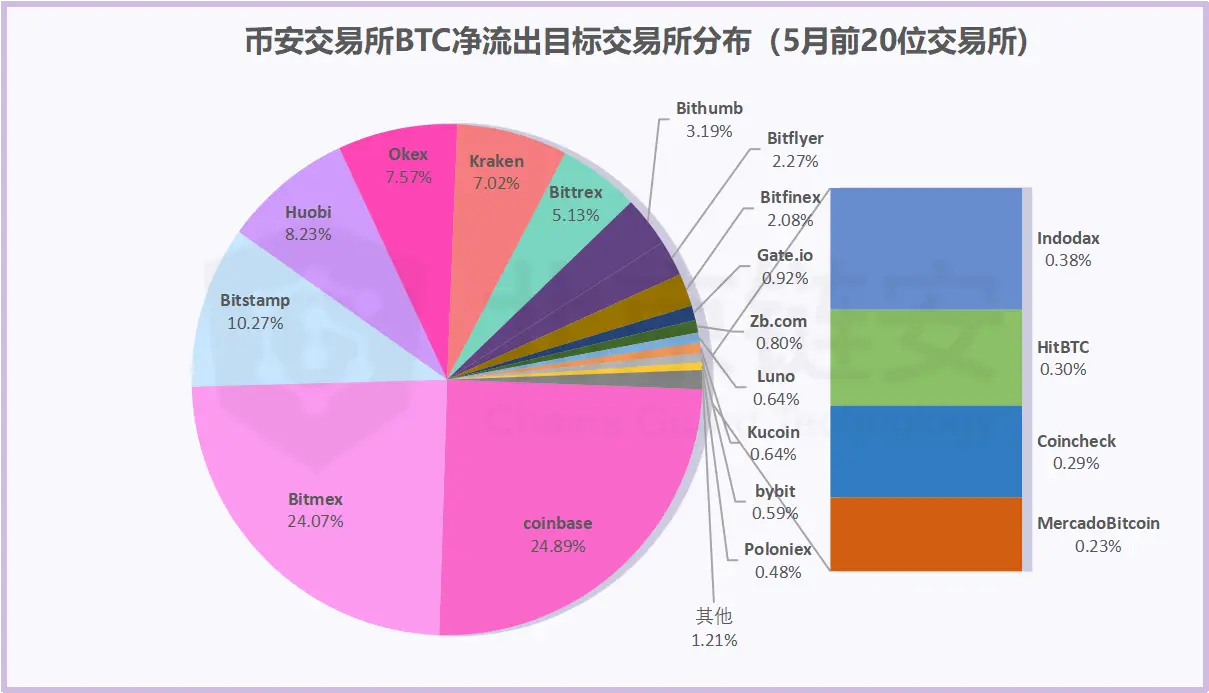 tp钱包怎么转账给火币-TP 钱包转账到火币，这些注意事项你一定要知道