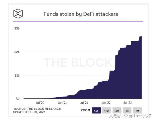 defi的加密货币,创新金融的未来趋势解析