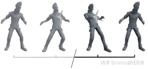 手势时钟 
