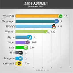 whatsapp谁用过