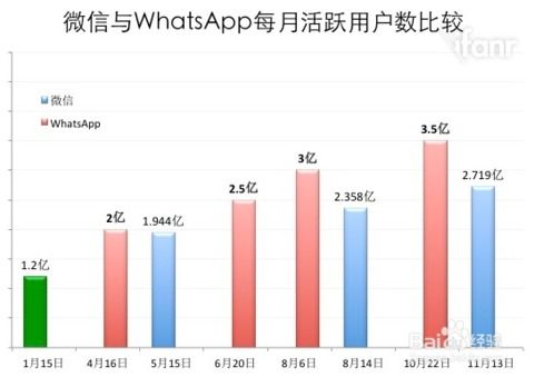 whatsapp一直显示输入中,揭秘“输入中”背后的科技奥秘